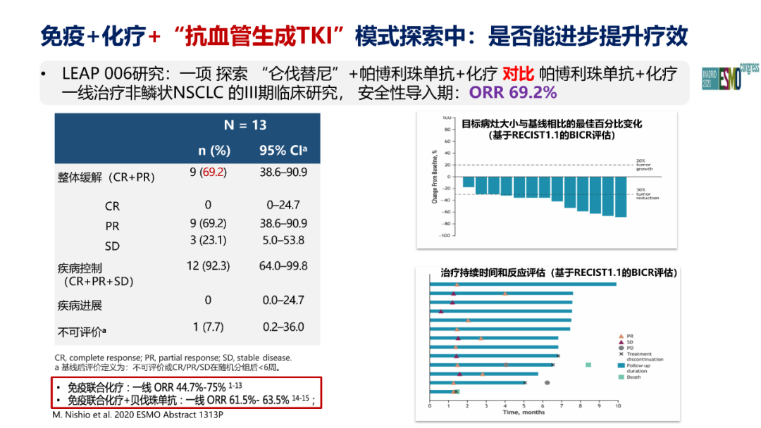 肺癌免疫治疗的机遇与挑战