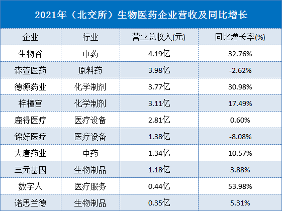 有风自“北”来，我自上青云——北交所正式开市，10家药企IPO