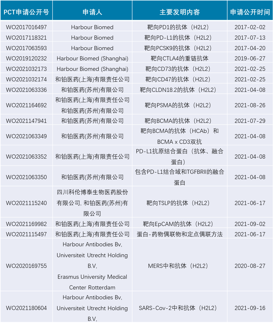 创新致胜的今天，和铂医药的专利库里都有哪些"大杀器"？