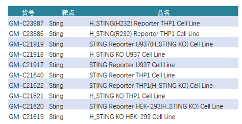 STING蓄势待发，数十亿美元市场，谁将分得第一块蛋糕