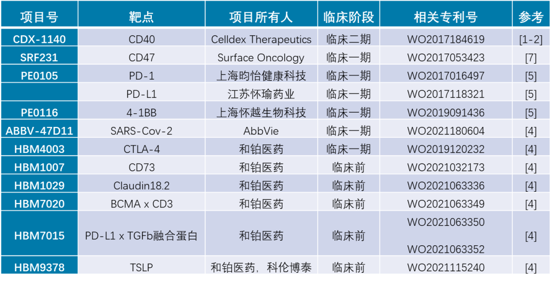 创新致胜的今天，和铂医药的专利库里都有哪些"大杀器"？