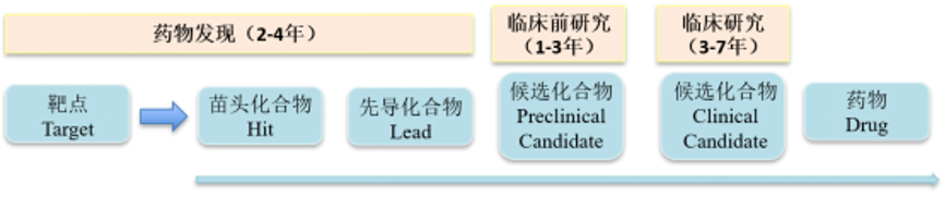 【行研】小分子药物研发中的新技术和新方法概览