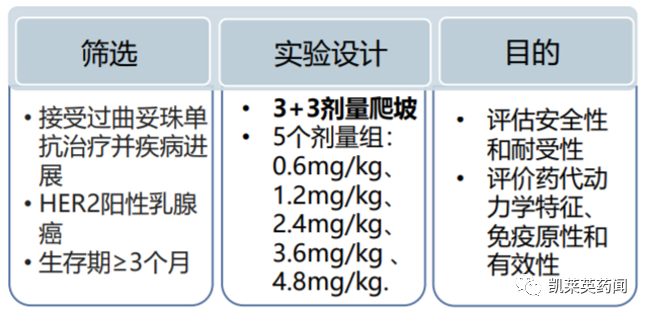 万字长文！ADC烽烟四起，III期临床群雄逐鹿：老牌玩家的“内”与“外”；HER2靶点之争；新靶点“三剑客”，创新不止于靶点