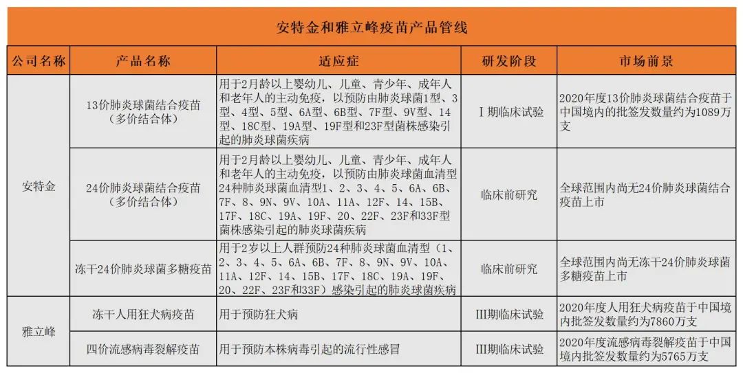 复星医药疫苗业务受制于人 欲40亿深耕疫苗领域