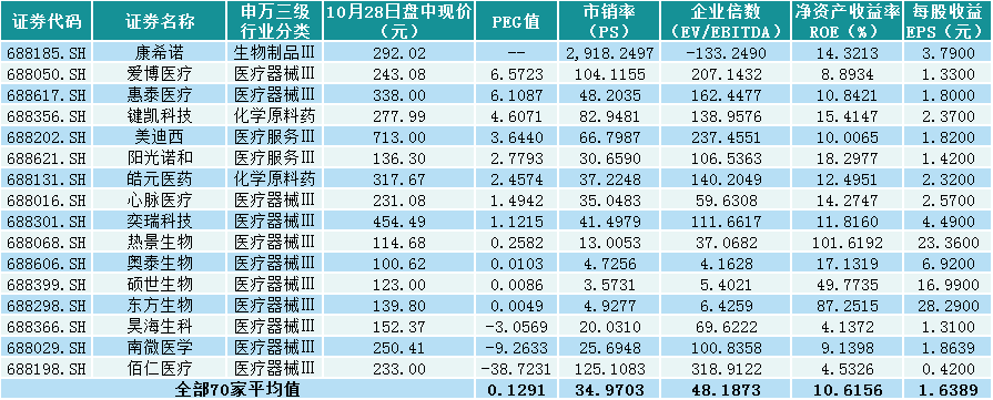 投资必备！科创板医药企业大盘点