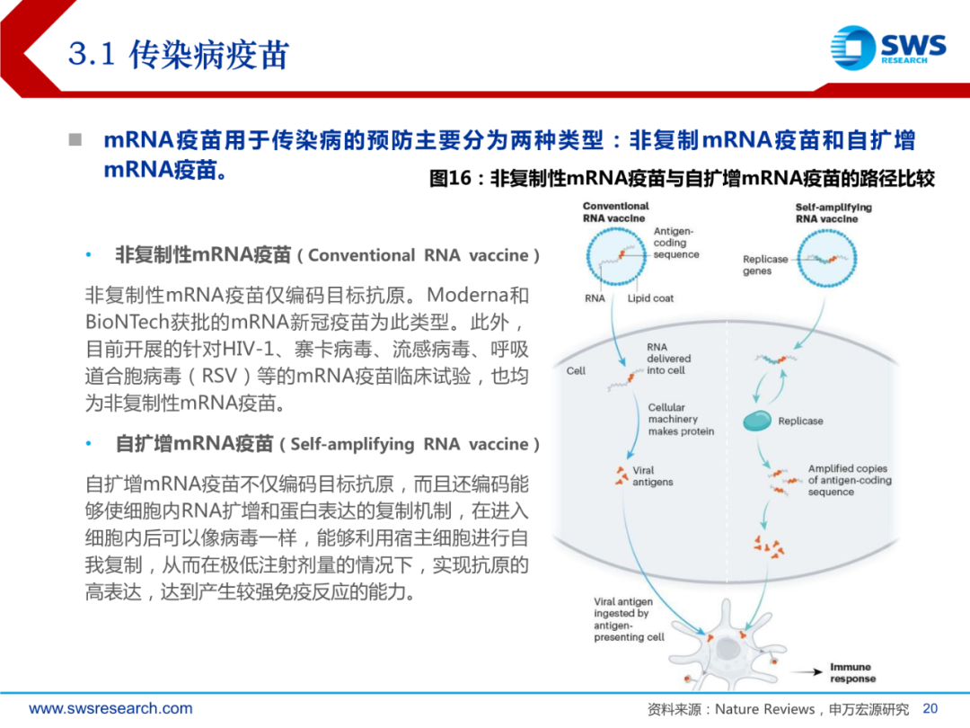 mRNA行业深度报告：乘势而起，时代新秀