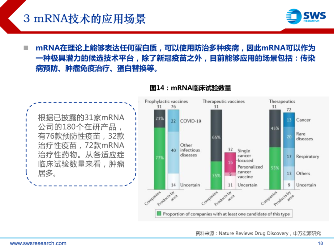 mRNA行业深度报告：乘势而起，时代新秀