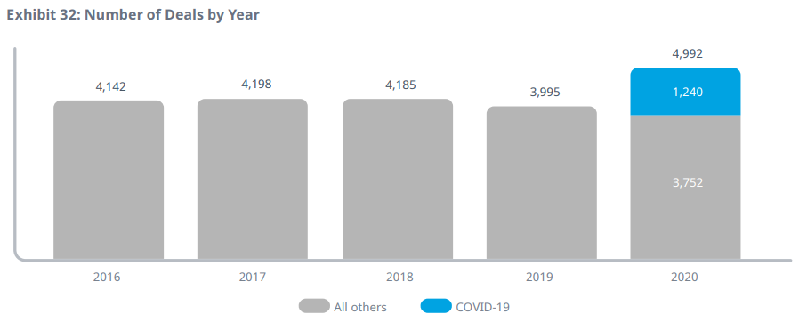 2020全球新药研发回顾