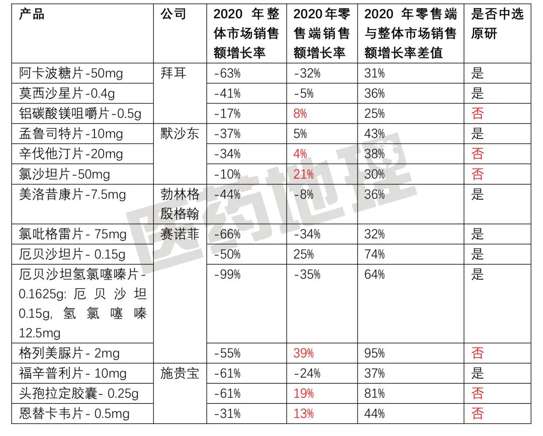 面对集采，原研药企要“躺平”吗？