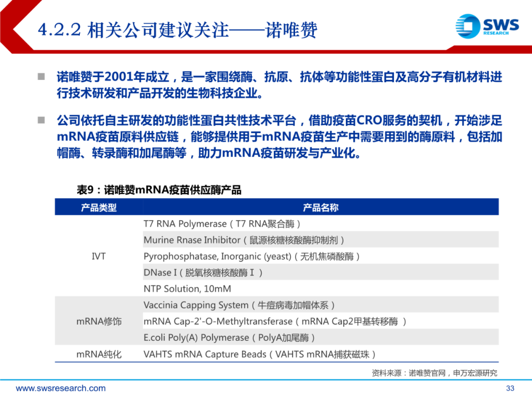 mRNA行业深度报告：乘势而起，时代新秀