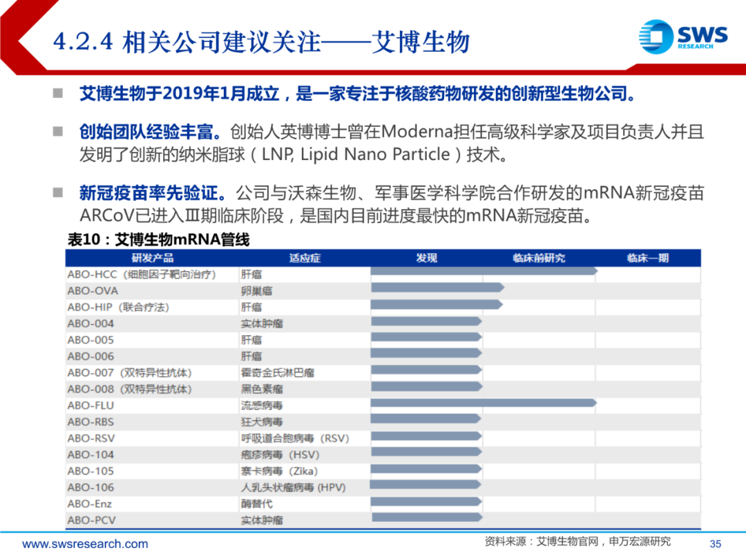 mRNA行业深度报告：乘势而起，时代新秀