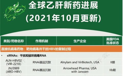 收藏 | 全球乙肝新药最新进展