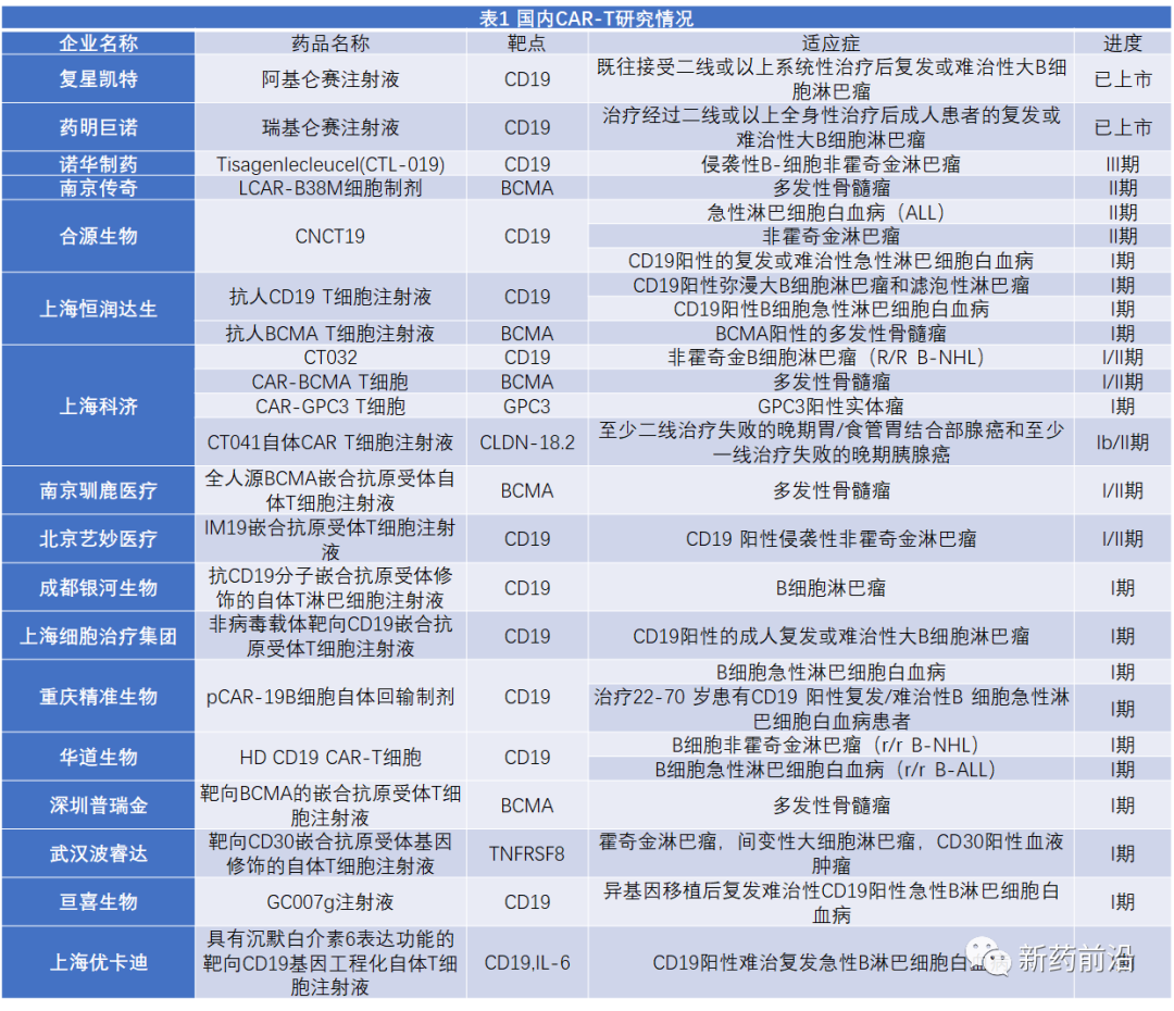 新药研发赛道拥挤！问题待破解