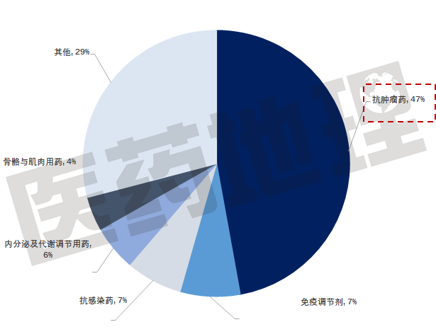 【大数据透视】中国生物药的创新格局