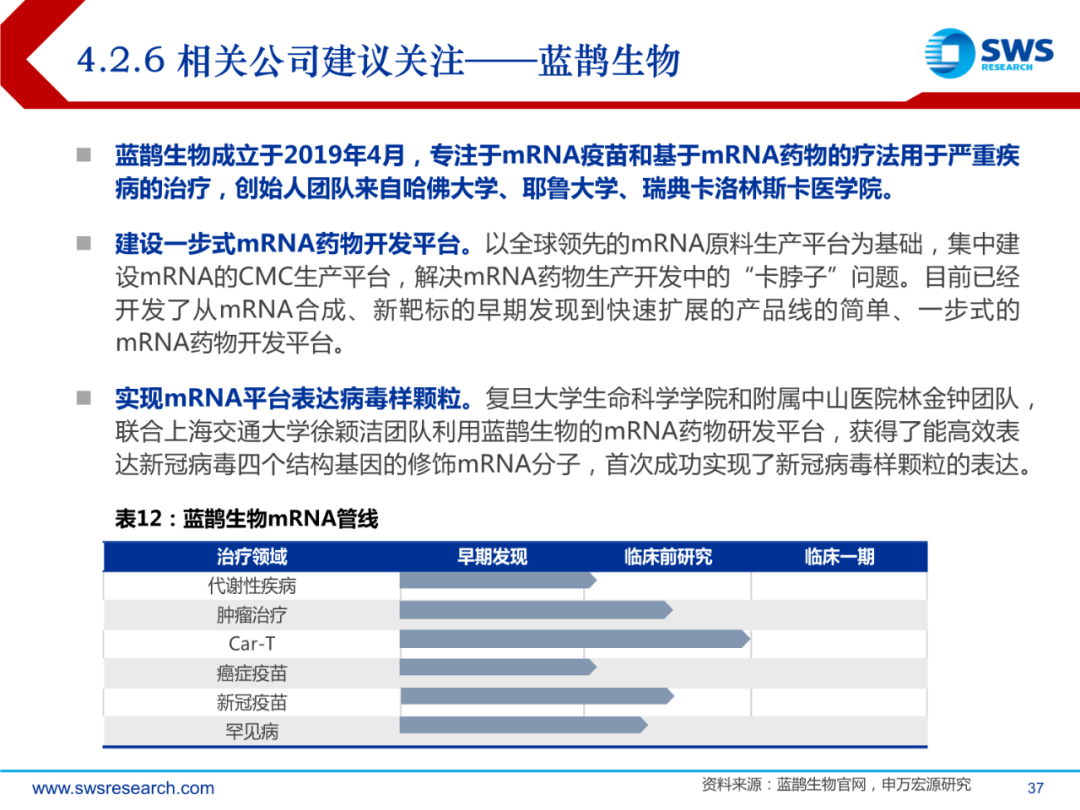 mRNA行业深度报告：乘势而起，时代新秀