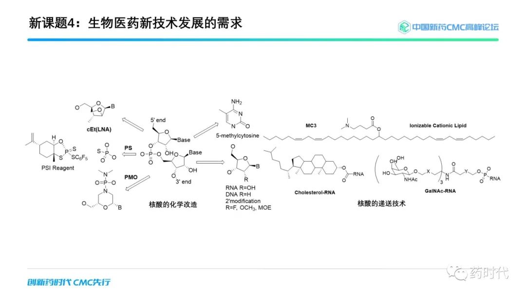 药时代报告 ｜ 谢雨礼博士解读有机化学赋能药物发现的新课题