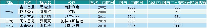 深度剖析老牌biotech企业，它能否复刻当年传奇？