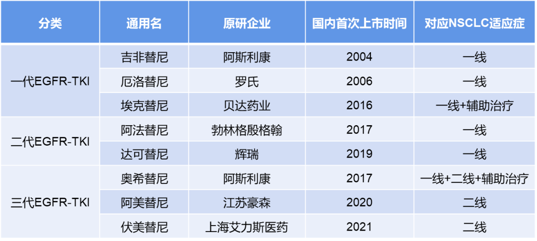 伏美替尼一线治疗达到临床终点，EGFR靶点为何经久不衰？