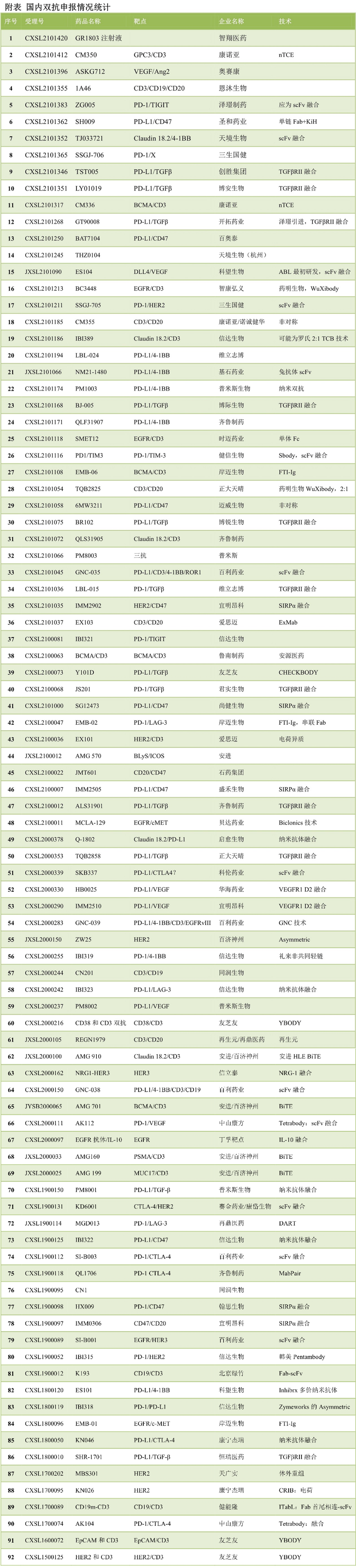 国内大分子新药研发格局