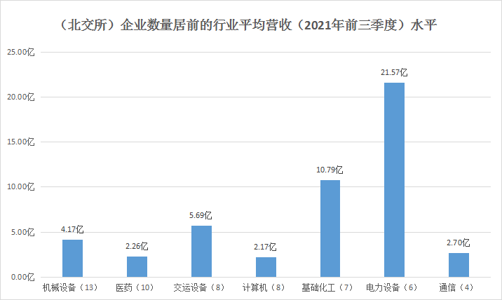 有风自“北”来，我自上青云——北交所正式开市，10家药企IPO