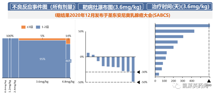 万字长文！ADC烽烟四起，III期临床群雄逐鹿：老牌玩家的“内”与“外”；HER2靶点之争；新靶点“三剑客”，创新不止于靶点