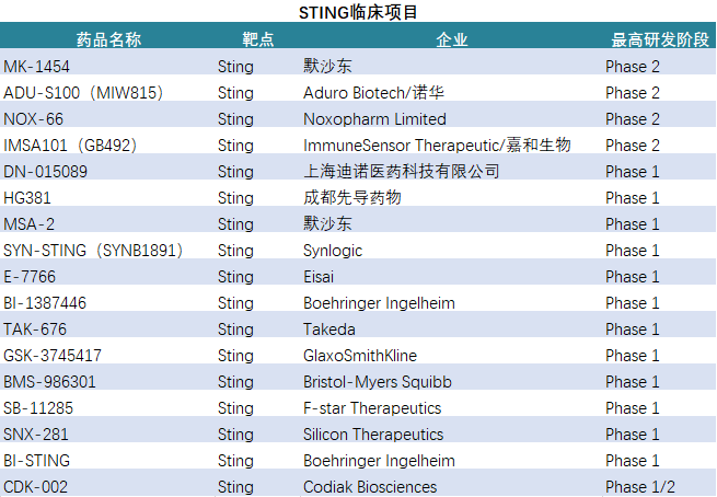 STING蓄势待发，数十亿美元市场，谁将分得第一块蛋糕