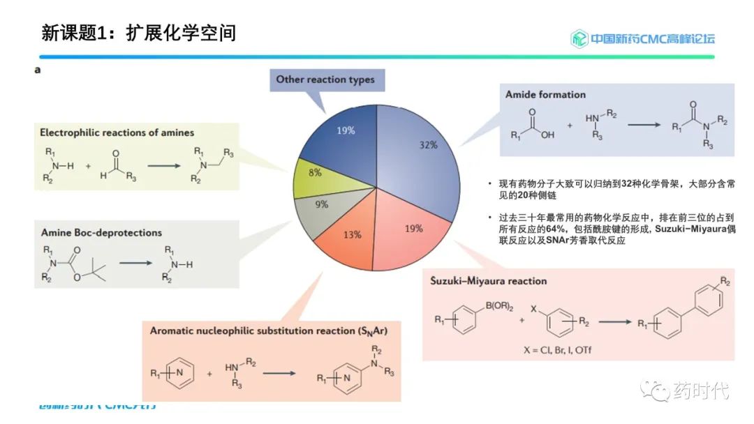 药时代报告 ｜ 谢雨礼博士解读有机化学赋能药物发现的新课题