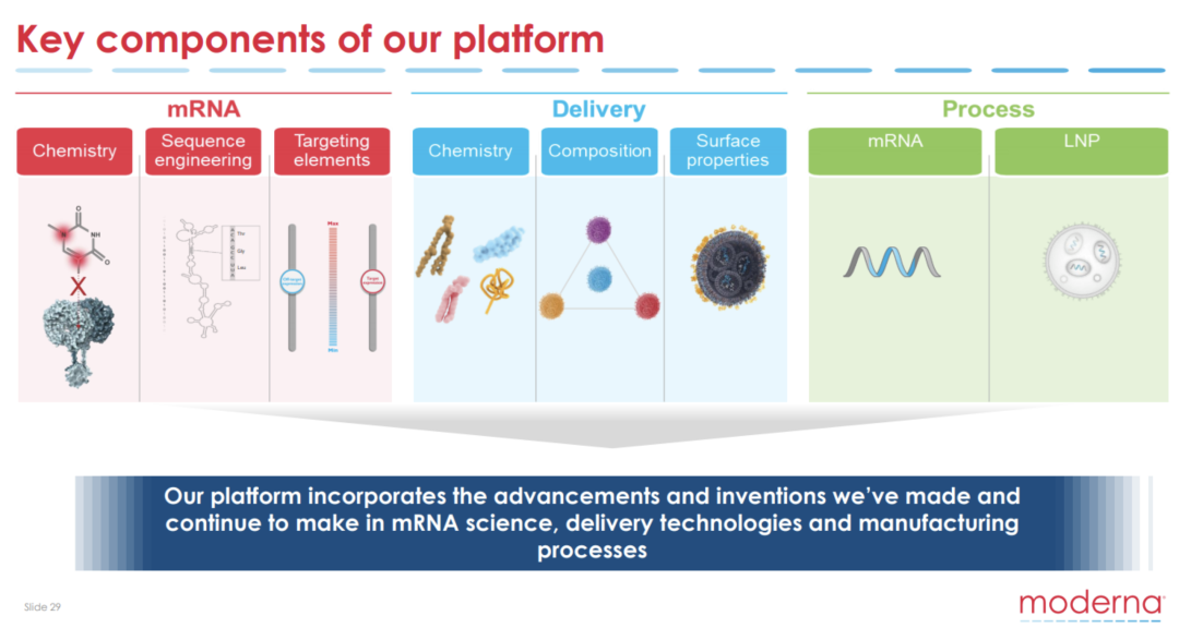 医药公司 | Moderna-mRNA疫苗的先行者