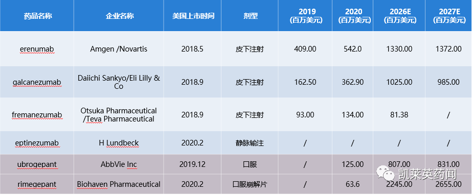 预付5亿、总价12.4亿美元引入Rimegepant，辉瑞又赚了？