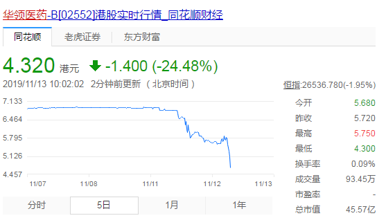 国内创新药临床挫折