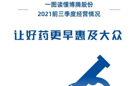 博腾股份2021年前三季度经营概览