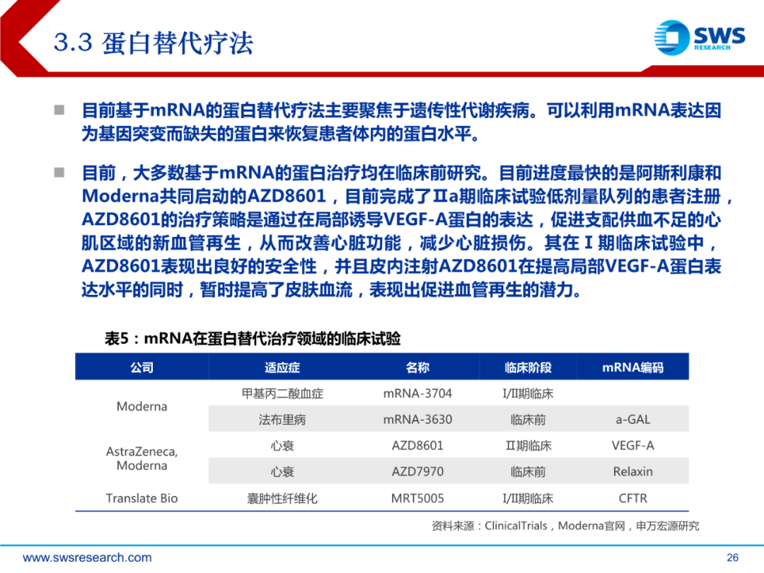 mRNA行业深度报告：乘势而起，时代新秀