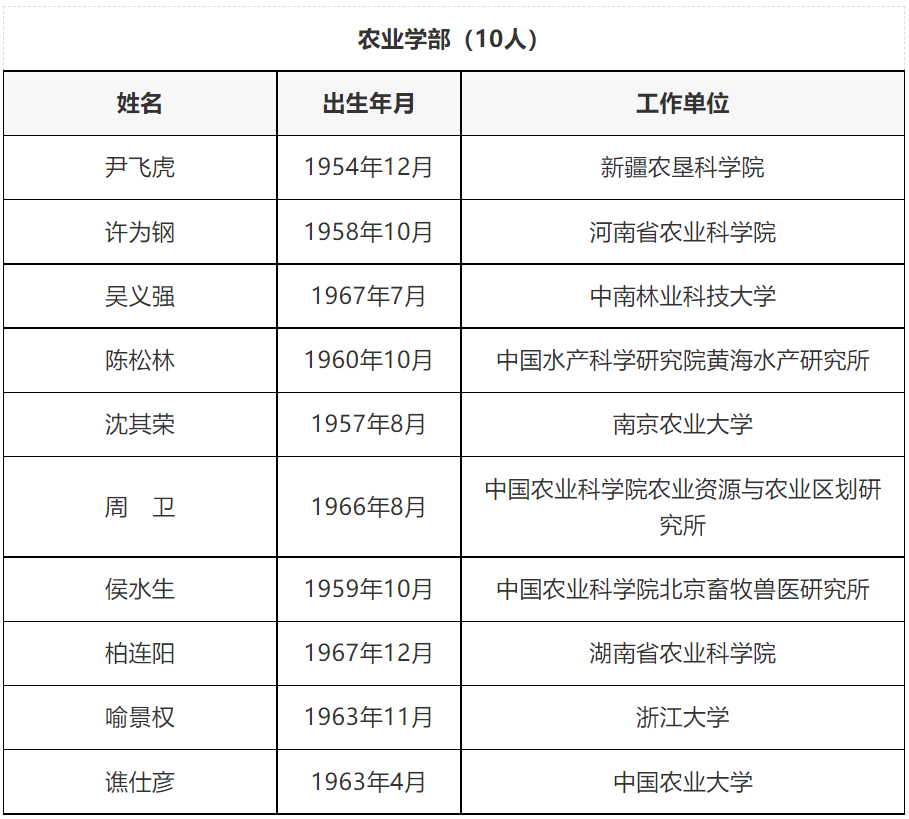 重磅：2021中国科学院院士和工程院增选名单正式公布，149人成为新晋院士，