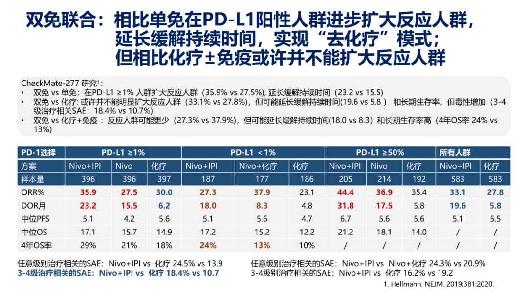 肺癌免疫治疗的机遇与挑战