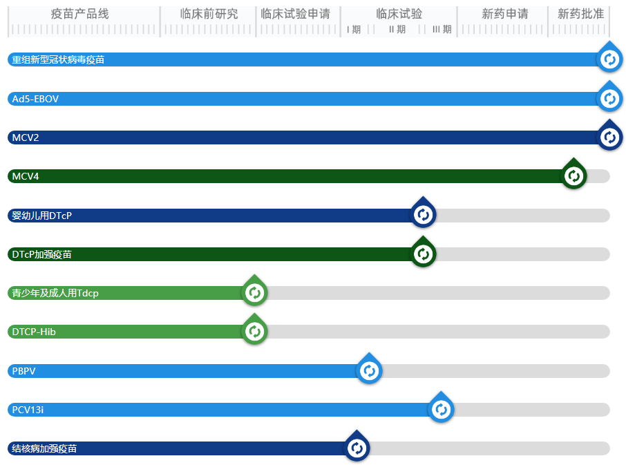 瞬间蒸发千亿市值的疫苗股，三季度业绩如何？