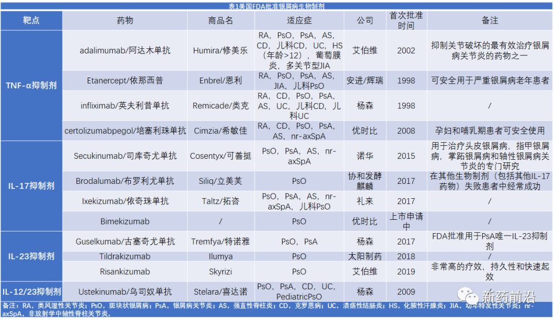 银屑病正在迎来“生物制剂时代”