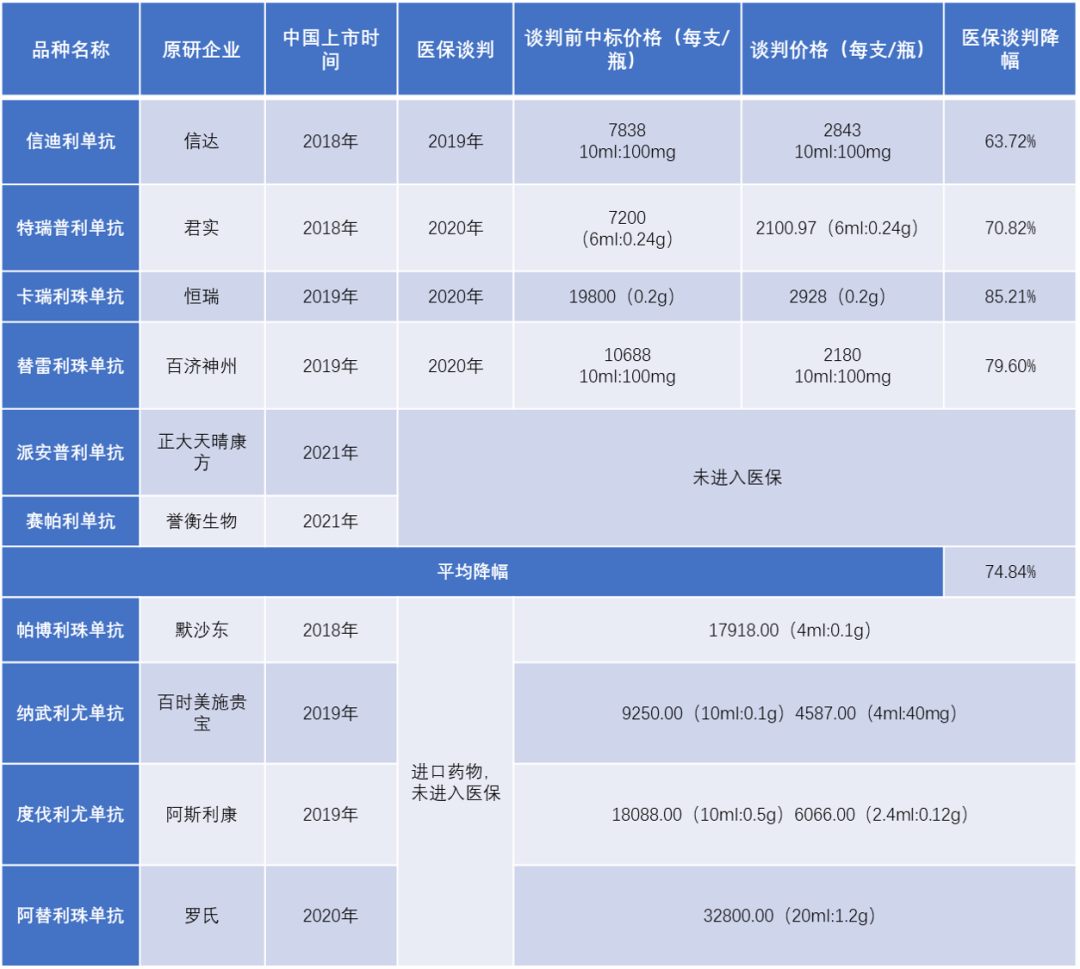 药企股价破发频现，为IPO立项的Me Too项目由谁买单？