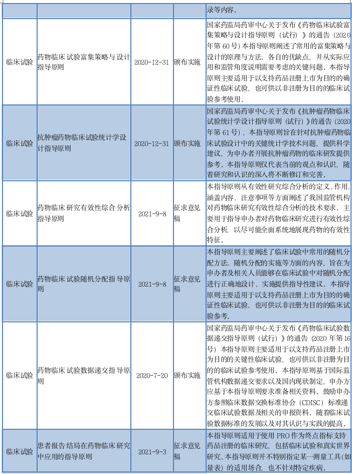 全面盘点：抗肿瘤药物全生命周期管理相关政策