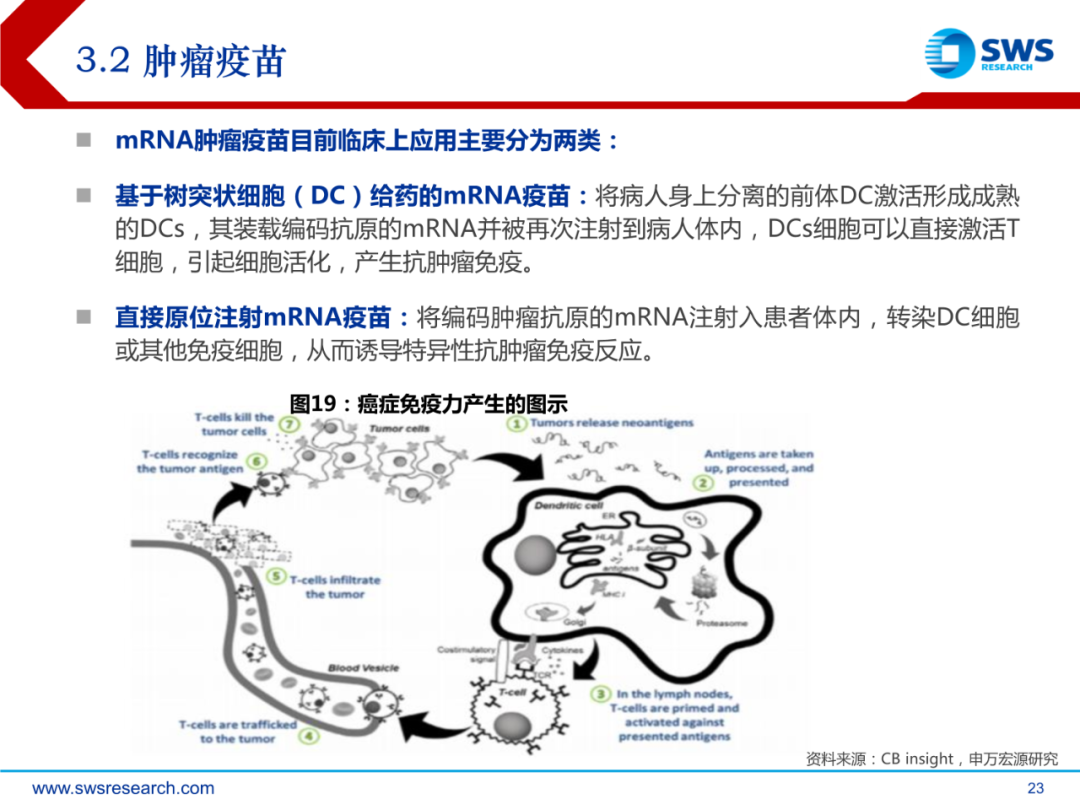 mRNA行业深度报告：乘势而起，时代新秀