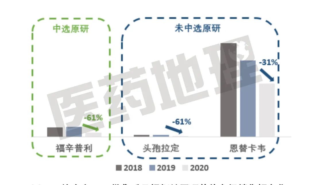 面对集采，原研药企要“躺平”吗？