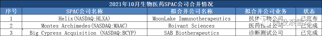10月生物医药企业上市情况