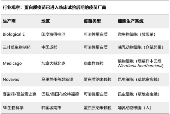 最新！《自然》披露蛋白质新冠疫苗临床数据，未来它比mRNA疫苗更有潜力吗？