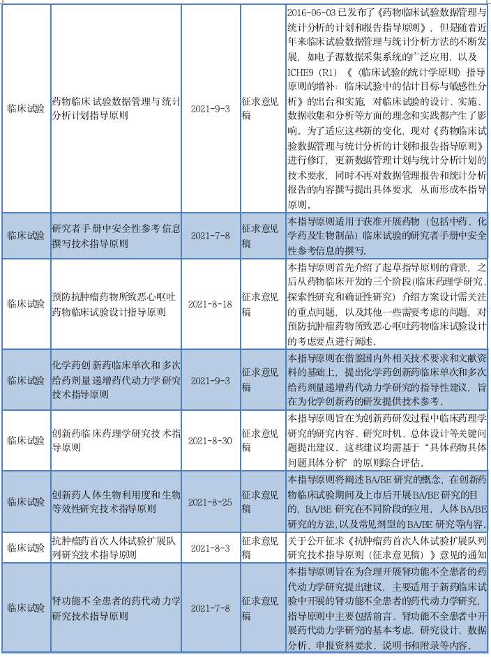 全面盘点：抗肿瘤药物全生命周期管理相关政策