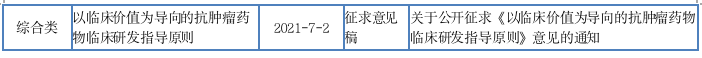 全面盘点：抗肿瘤药物全生命周期管理相关政策