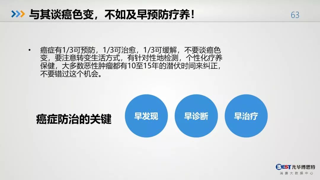 中国人的健康大数据出来了，惨不忍睹！