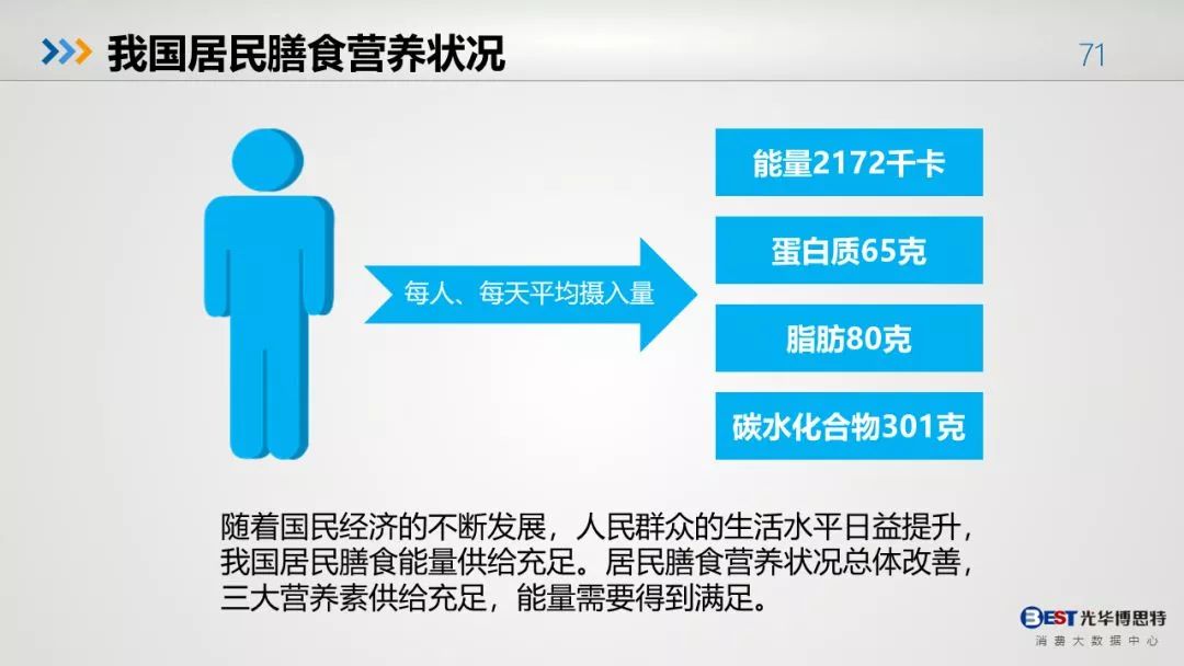 中国人的健康大数据出来了，惨不忍睹！