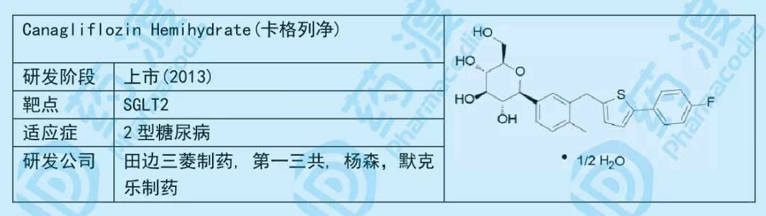 小小糖类，大大作为——谈糖类在化学药中的应用