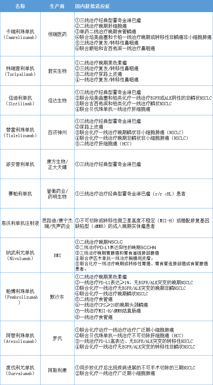 恒瑞再战PD-1，能否逆风翻盘？