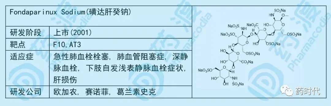 小小糖类，大大作为——谈糖类在化学药中的应用