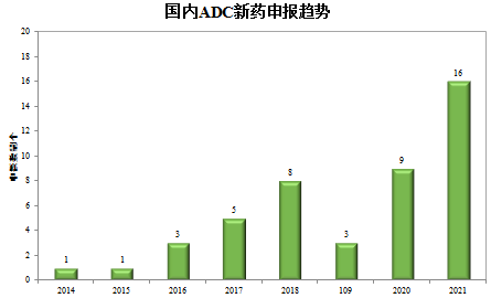 2021年国内ADC融资盘点